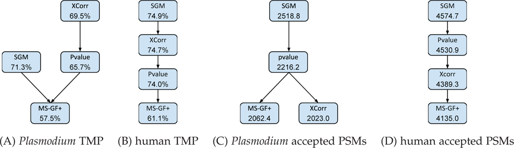 Fig. 10.