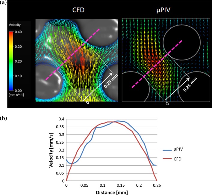 Figure 6