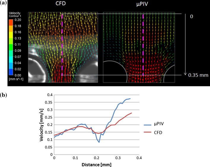 Figure 7