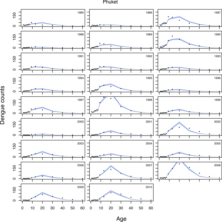 Appendix 2—figure 4.