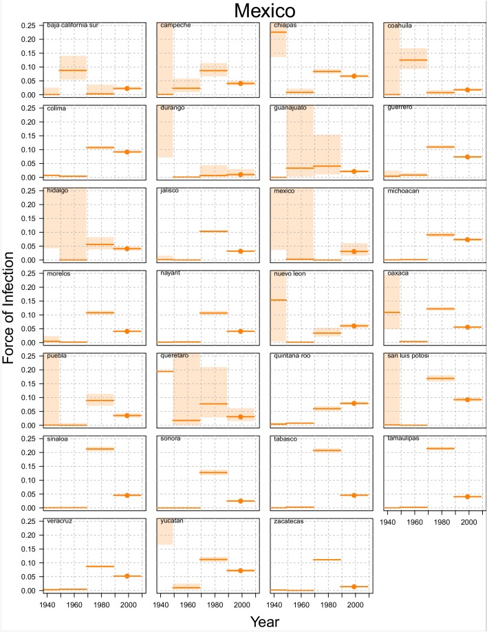 Appendix 1—figure 3.