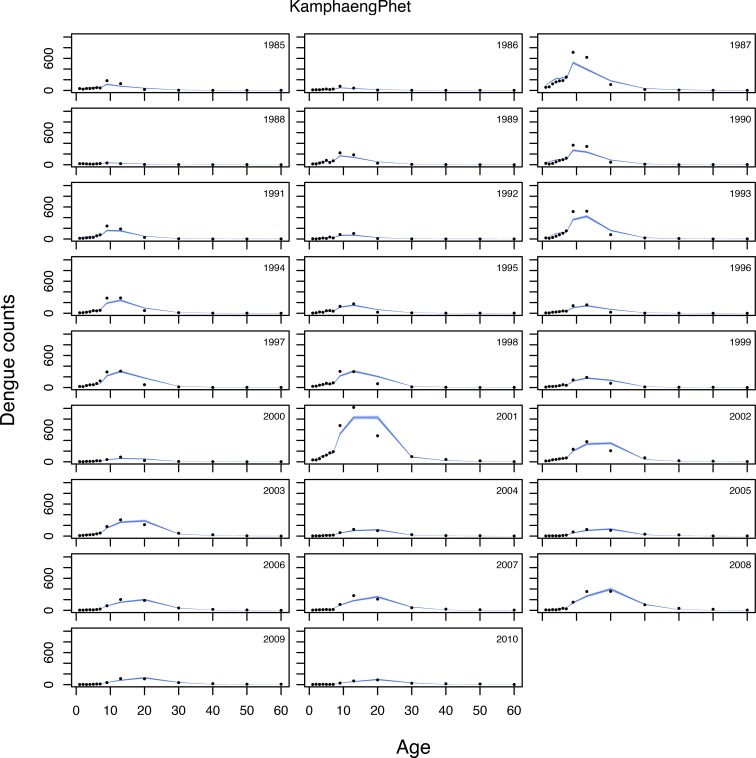 Appendix 2—figure 2.