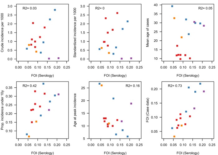 Figure 1—figure supplement 2.