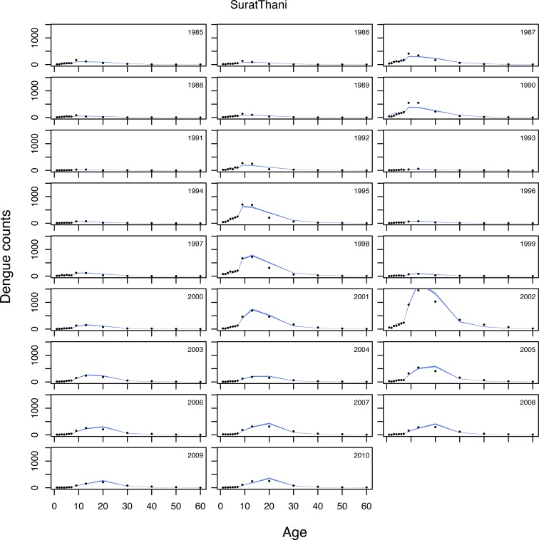 Appendix 2—figure 7.