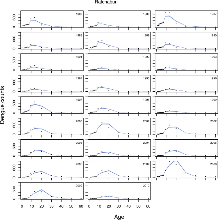 Appendix 2—figure 5.