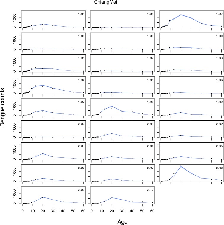 Appendix 2—figure 1.