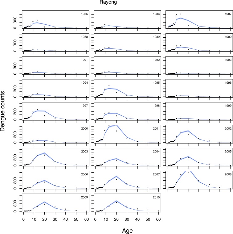 Appendix 2—figure 6.