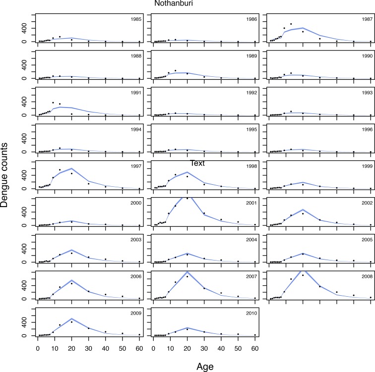 Appendix 2—figure 3.