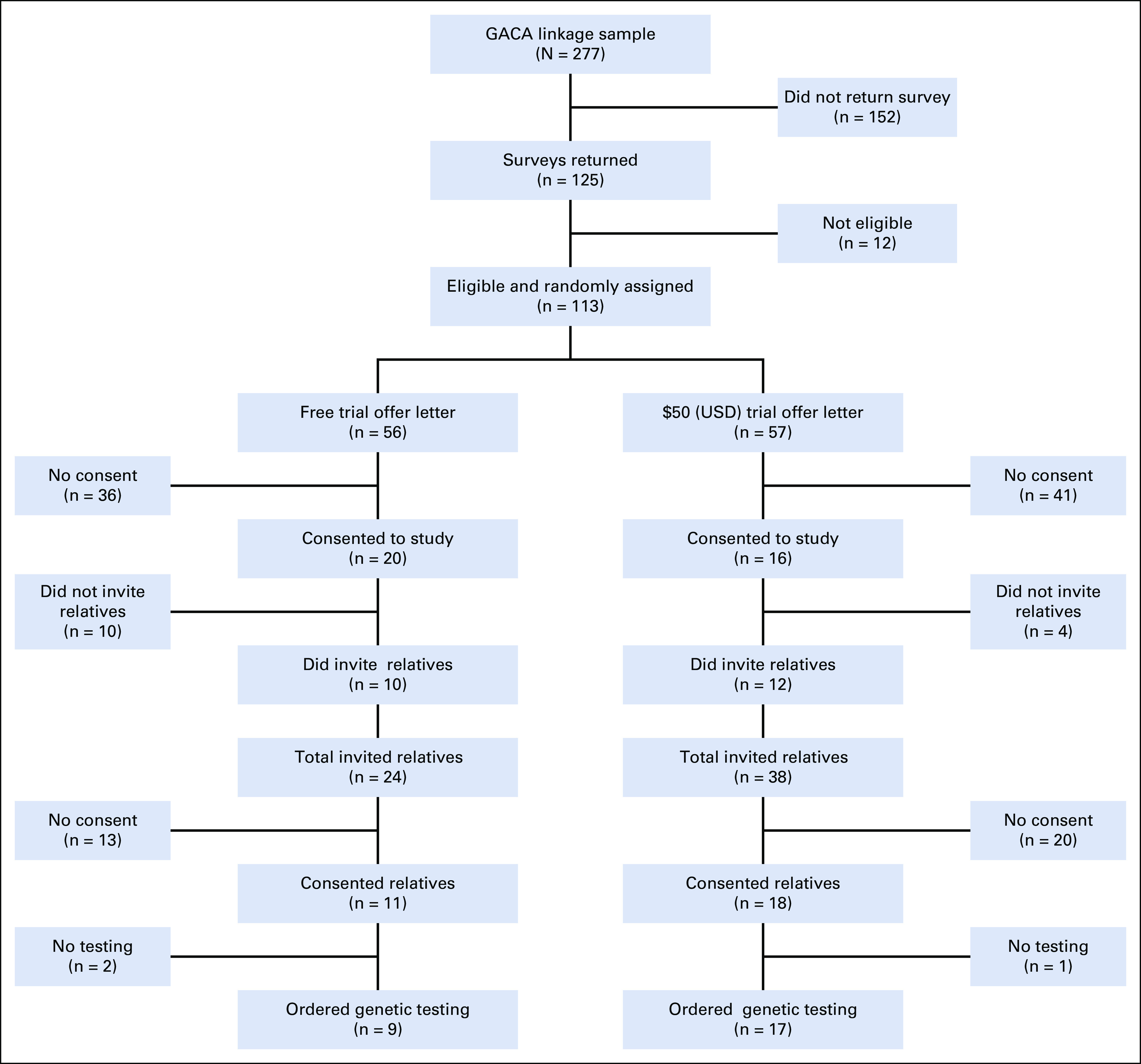 FIG 2.