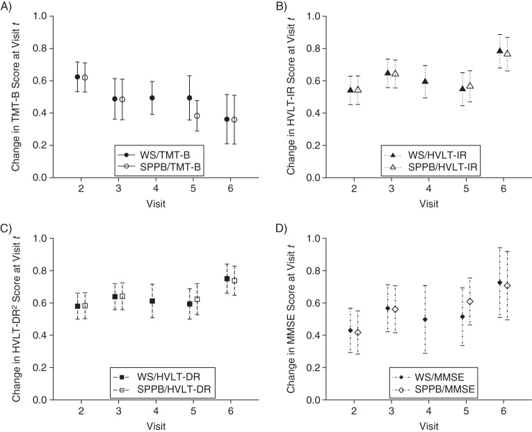 Figure 2.