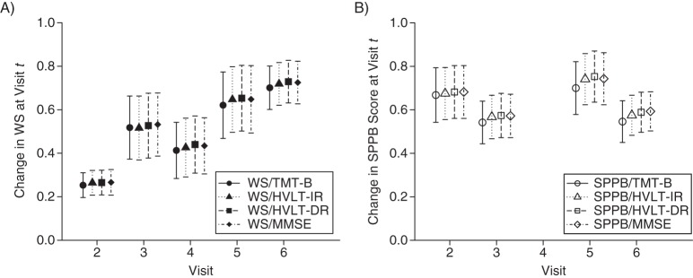 Figure 3.