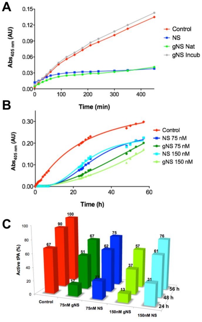 Figure 5