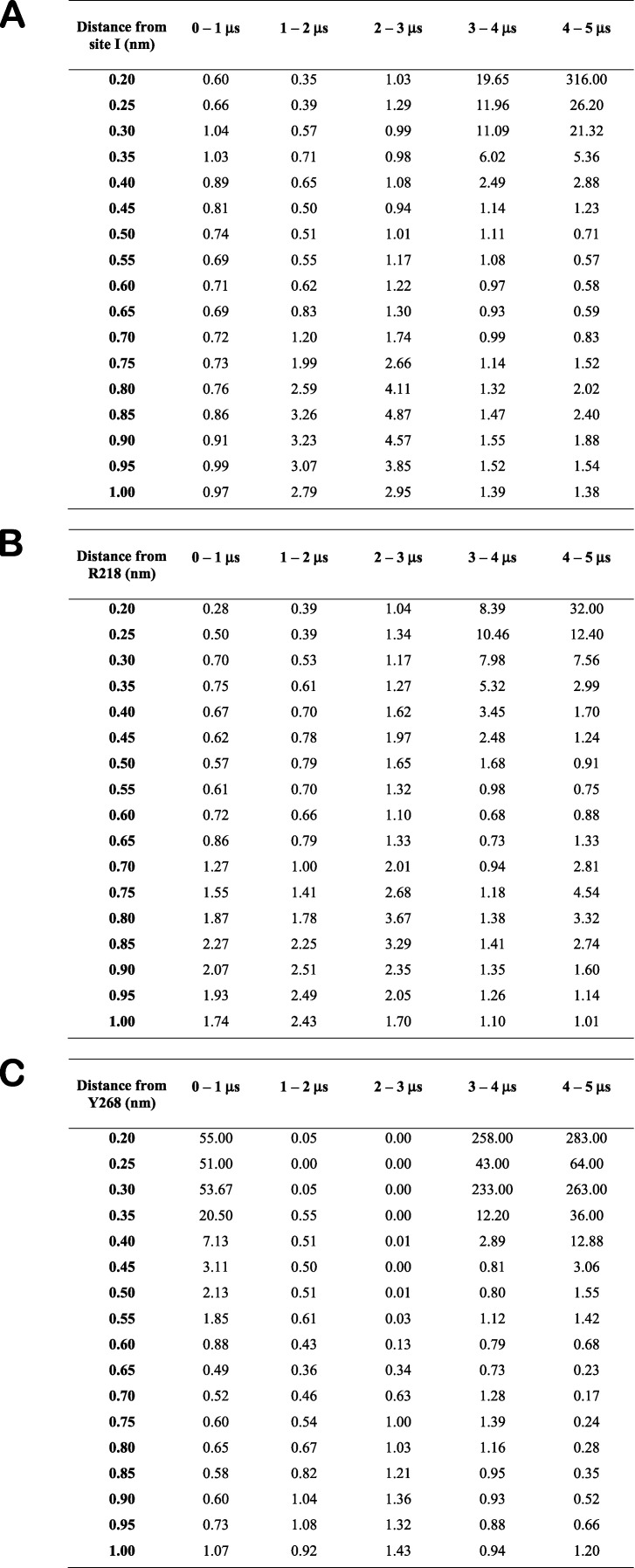 Figure S11.