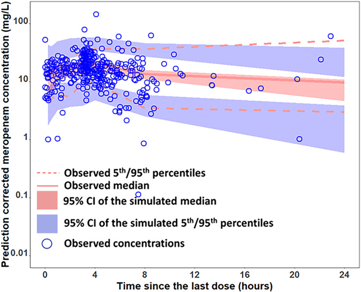 FIG 3