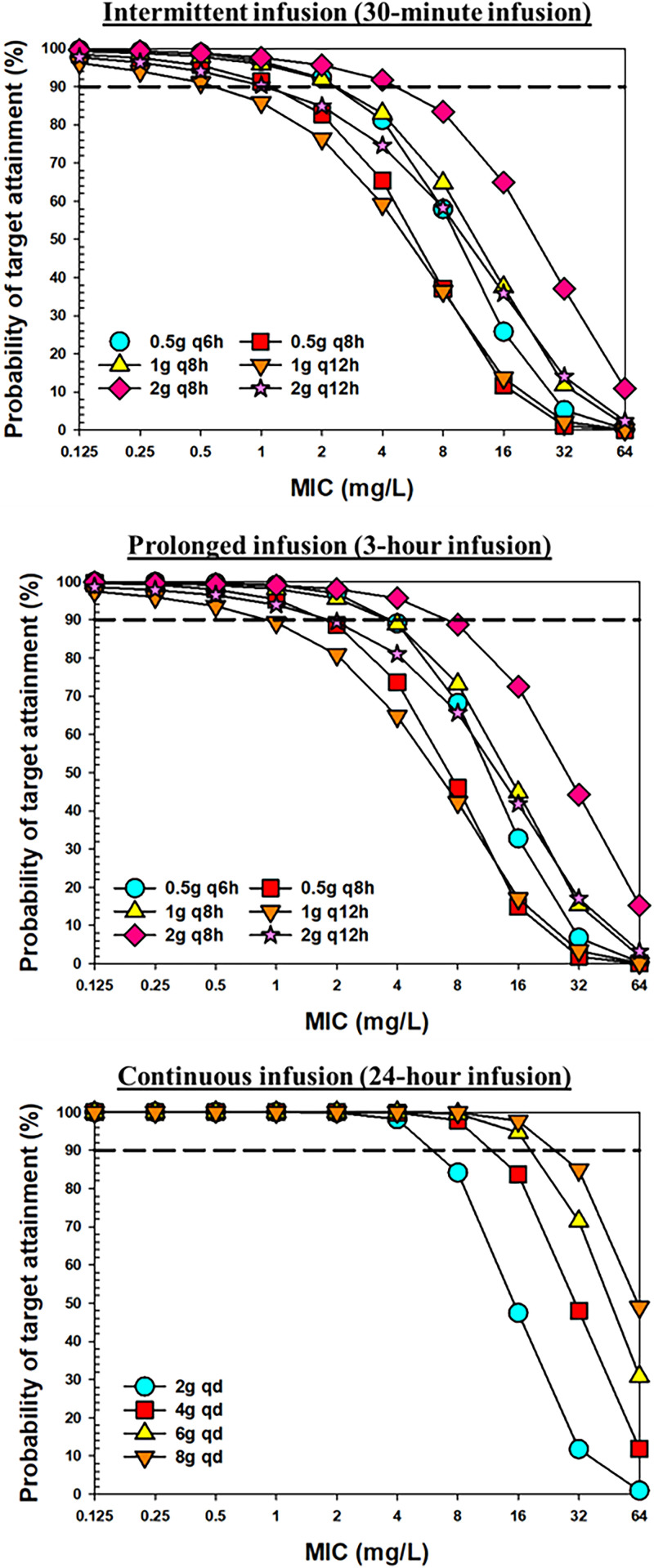 FIG 4