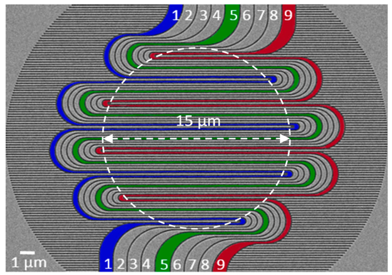 Figure 7