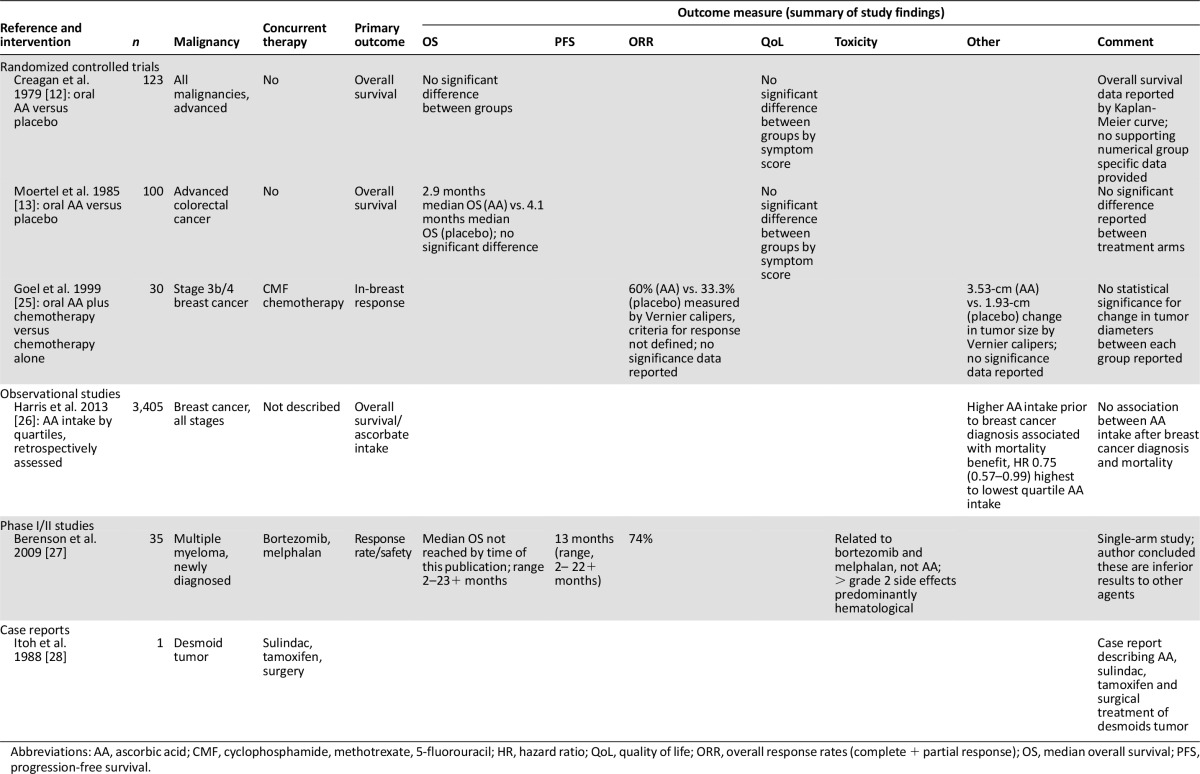 graphic file with name theoncologist_14381t1.jpg