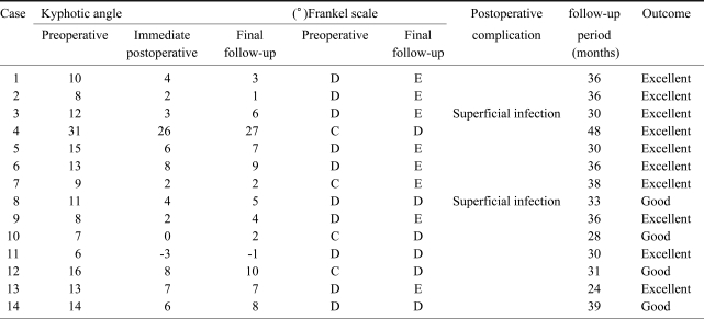 graphic file with name asj-2-94-i003.jpg