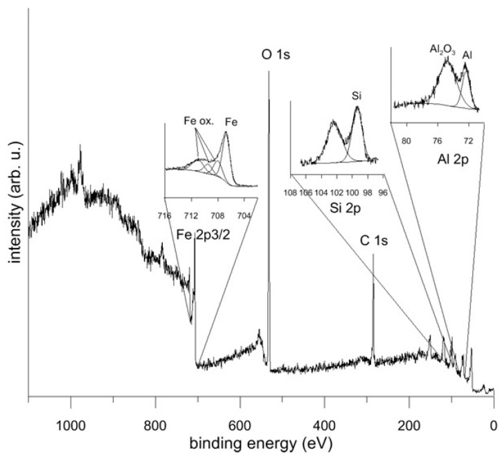 Figure 14