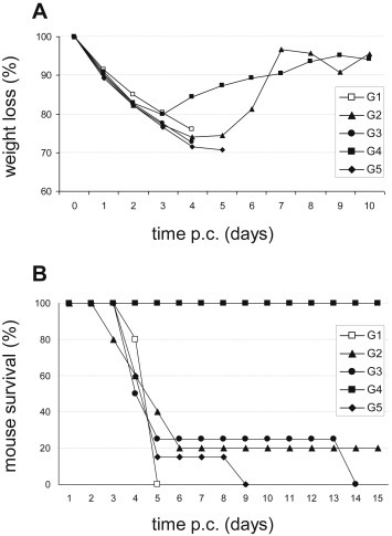 Fig. 4