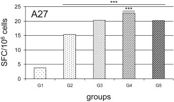 Fig. 3