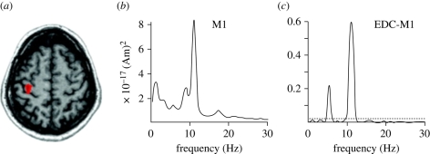 Figure 1.