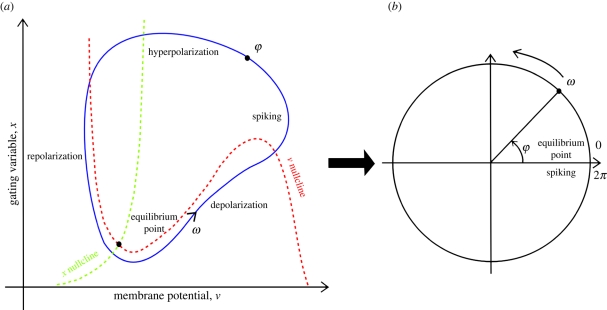 Figure 2.