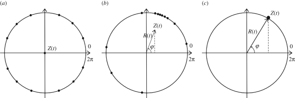 Figure 3.