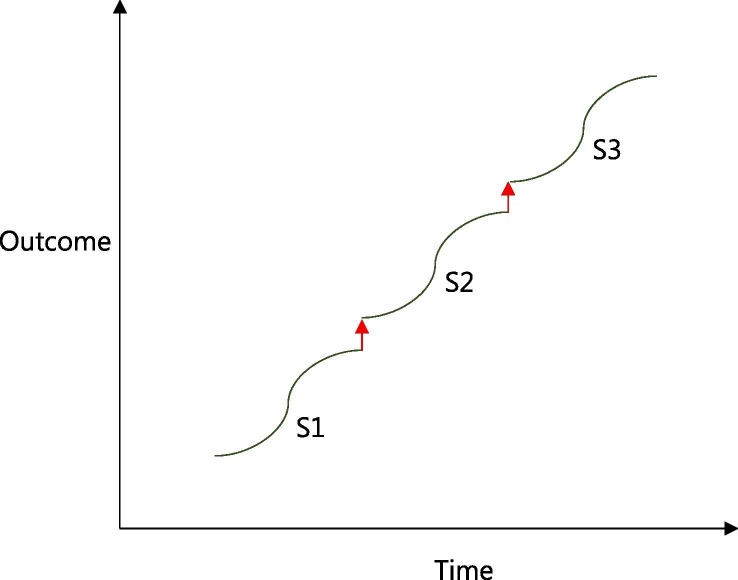 Fig. 3b