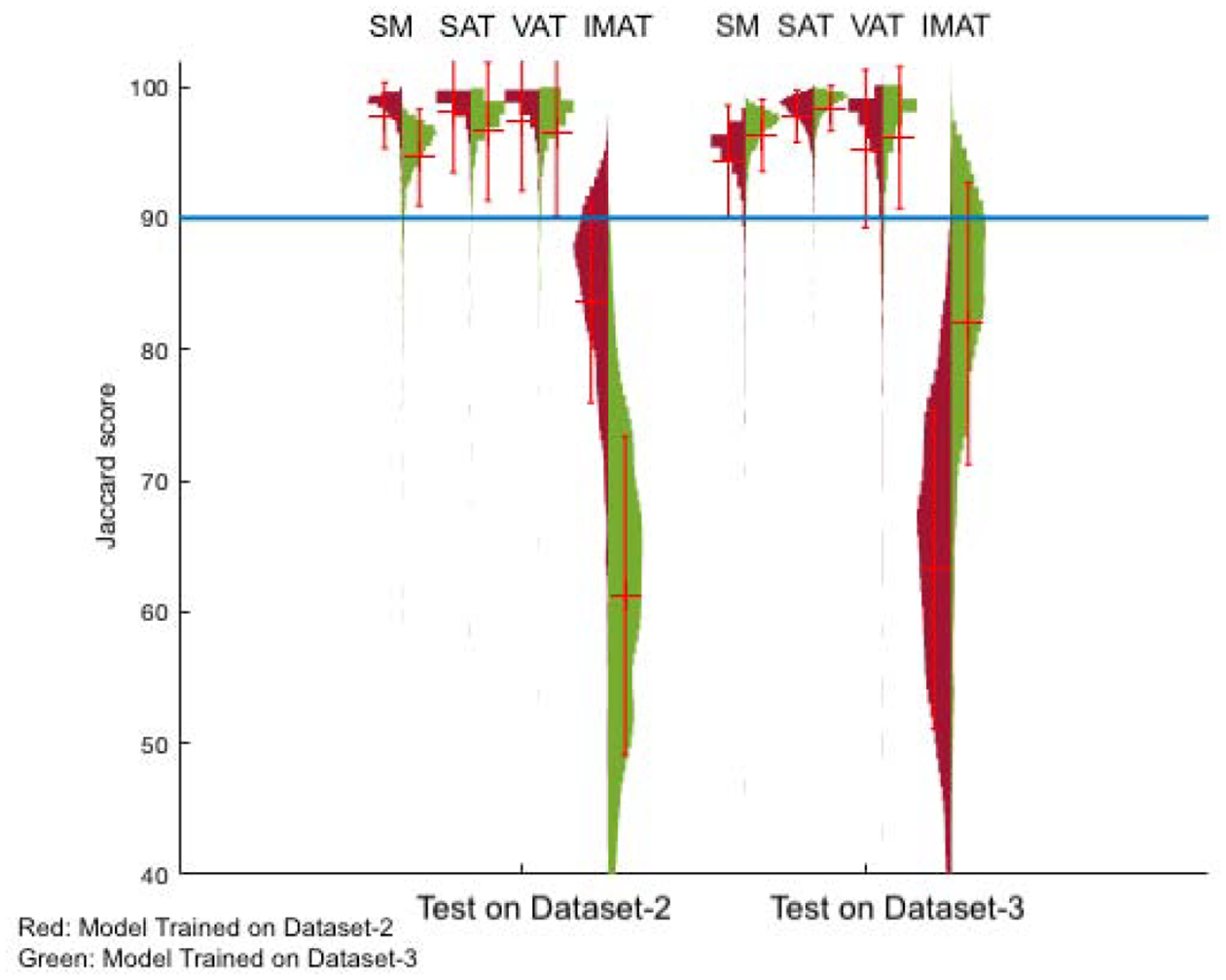 Figure 3: