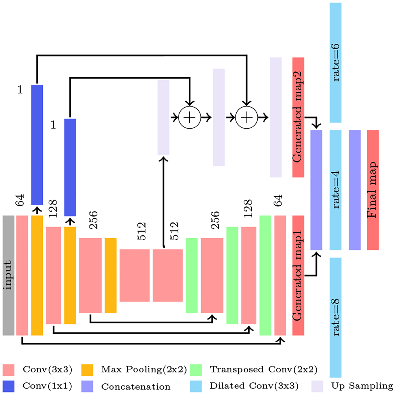 Figure 2: