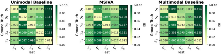 Figure 3: