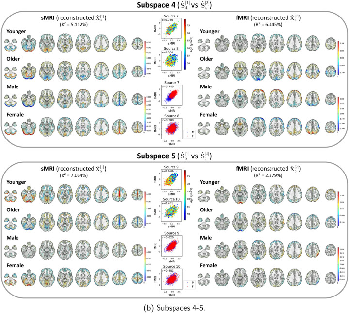 Figure 16: