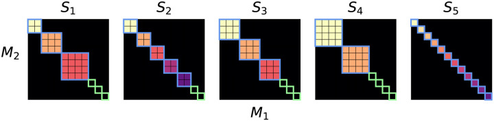 Figure 1: