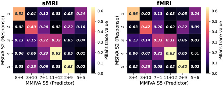 Figure 22: