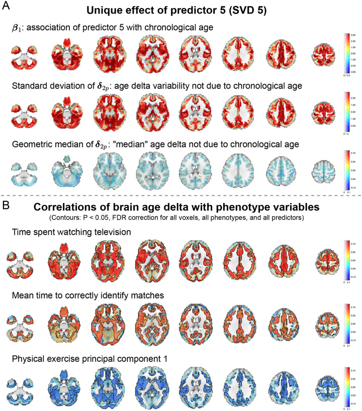 Figure 12: