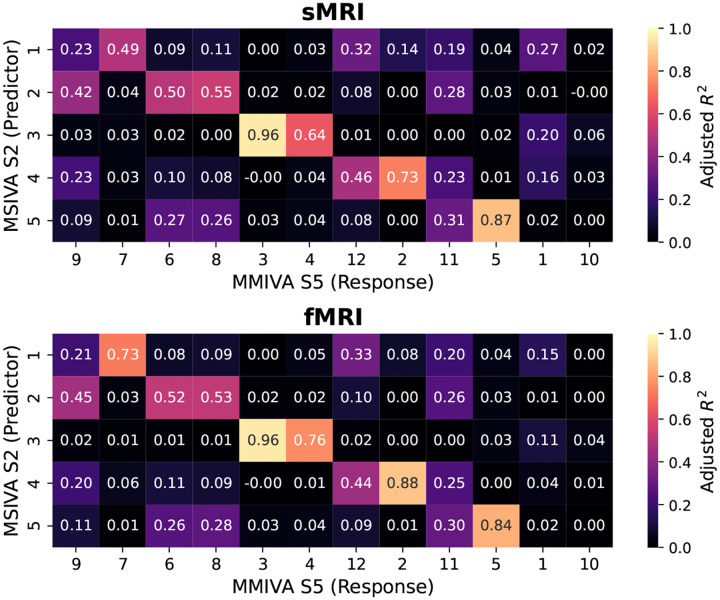 Figure 19: