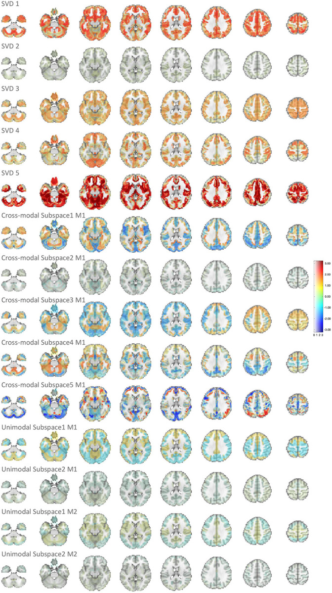 Figure 13: