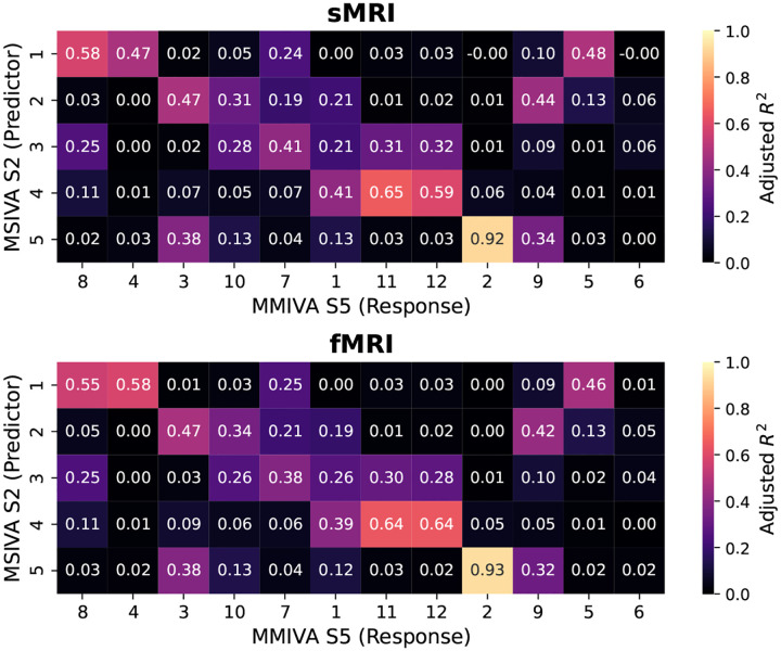 Figure 21: