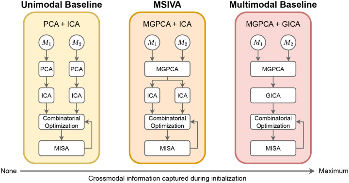 Figure 2: