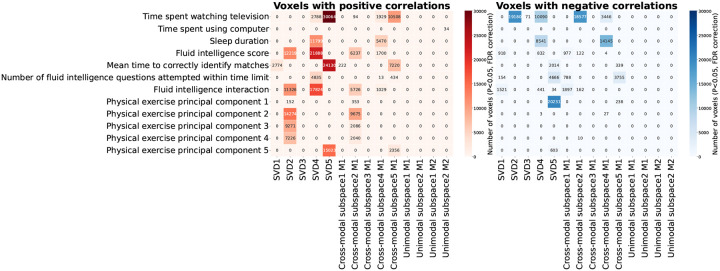 Figure 11: