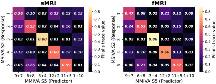 Figure 20: