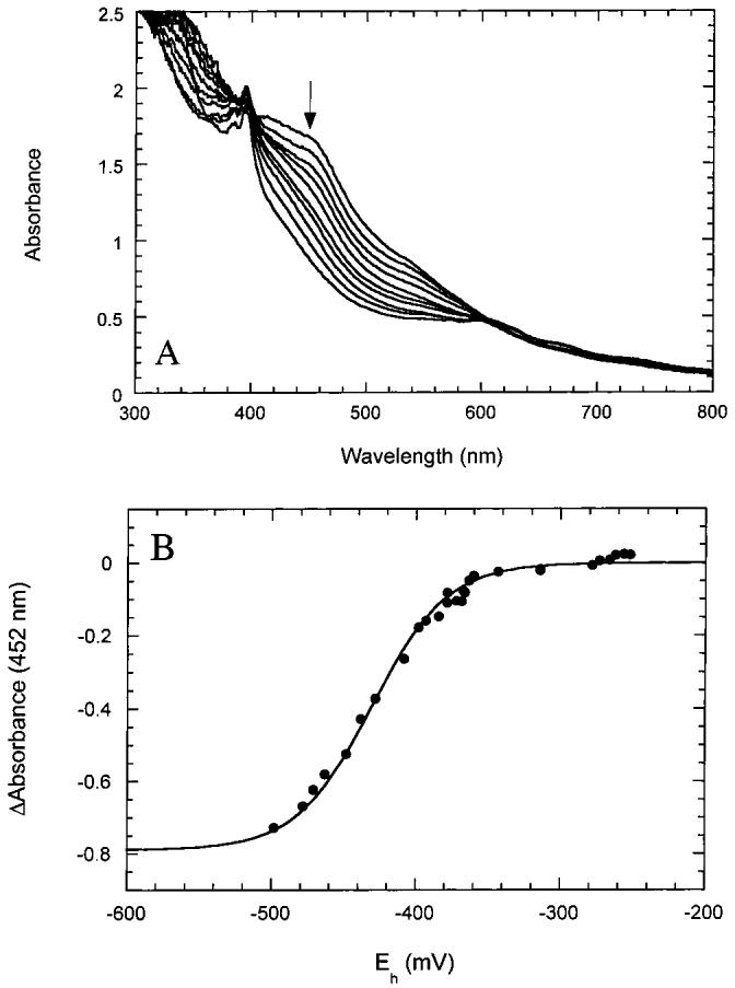 Figure 6: