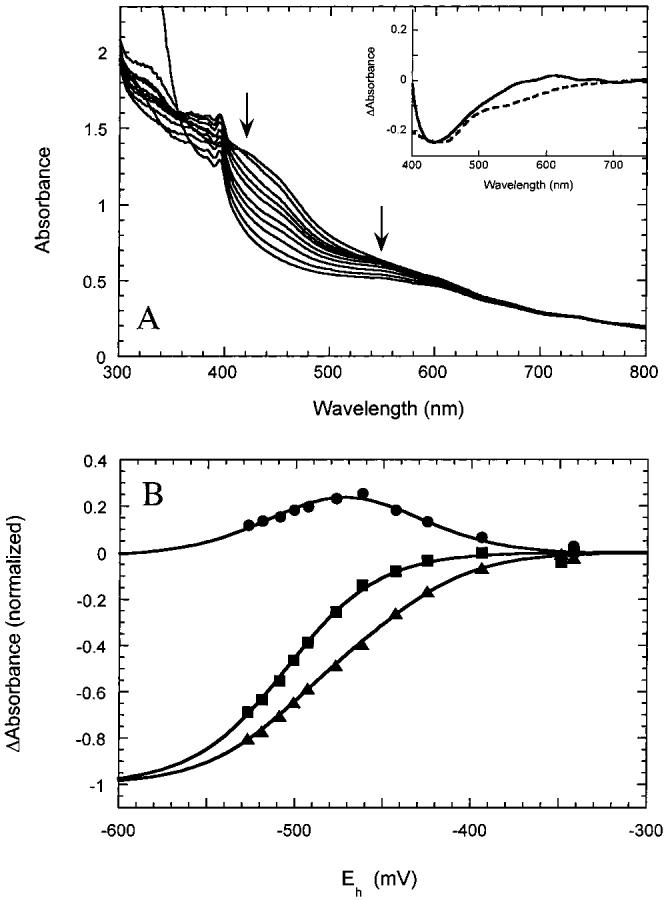 Figure 2: