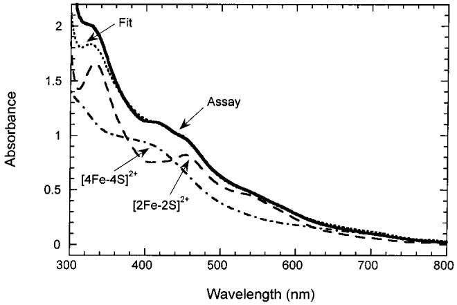 Figure 5: