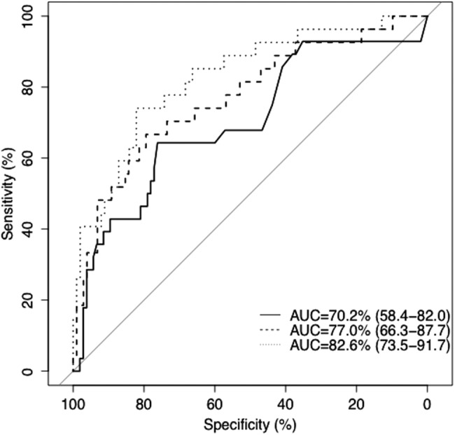 Figure 2