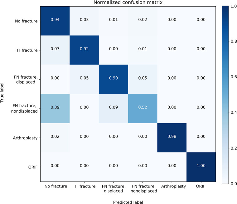 Figure 3: