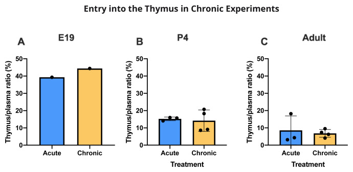 Figure 13. 