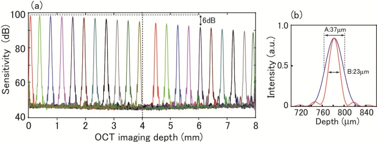 Fig. 11