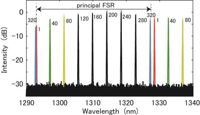 Fig. 4